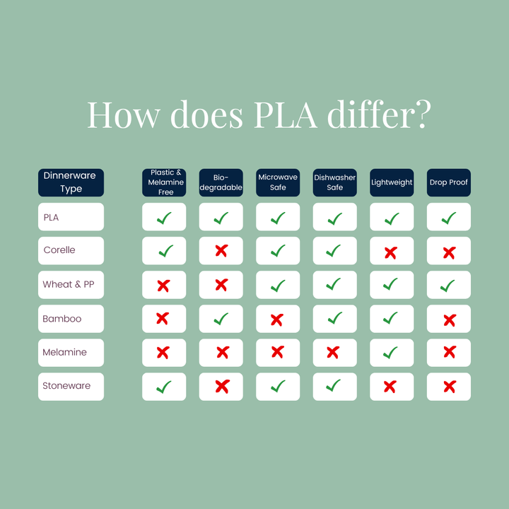 16 Piece PLA Dinnerware Set